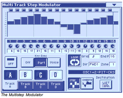 Roland V-Synth GT Neue Sounds vom Step Modular